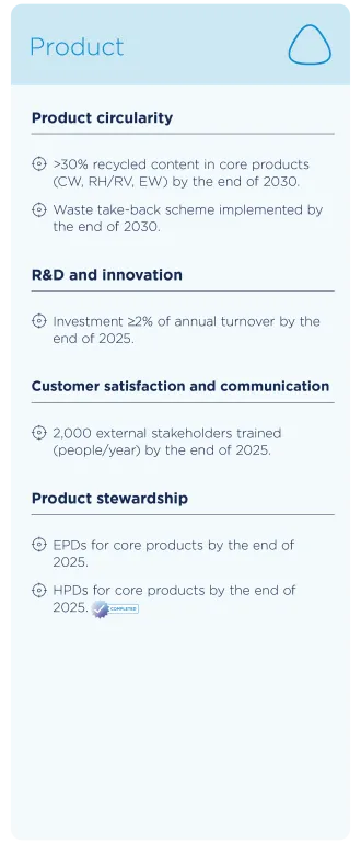 Siderise ESG target product 1500x3500px v2