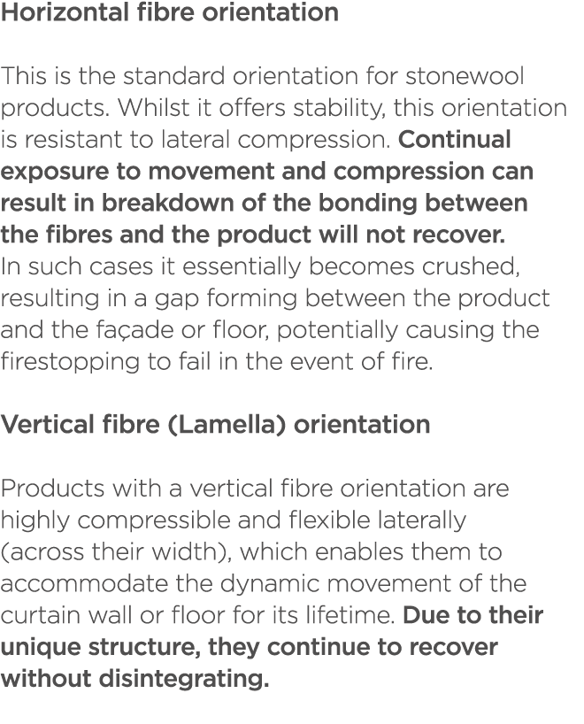 Horizontal fibre orientation This is the standard orientation for stonewool products. Whilst it offers stability, thi...