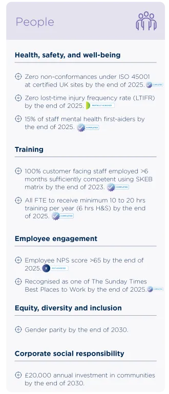 People 2025 target