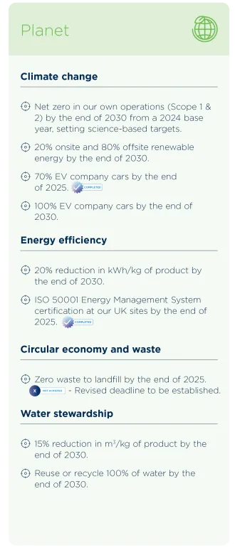 Planet 2025 target
