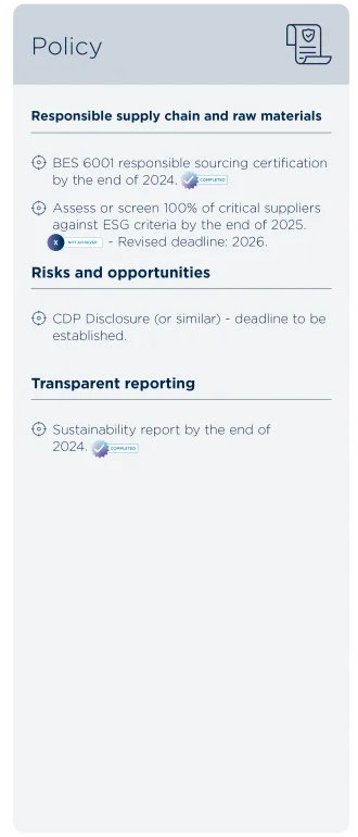 Policy 2025 target