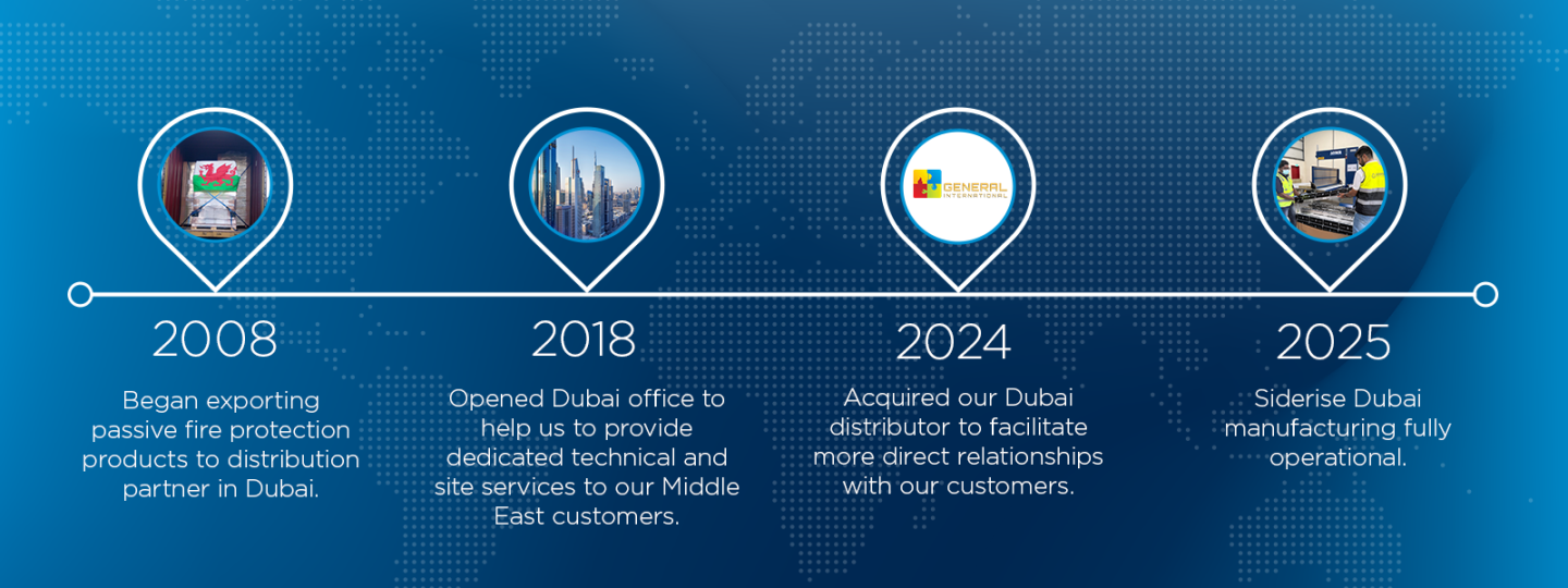 Dubai timeline