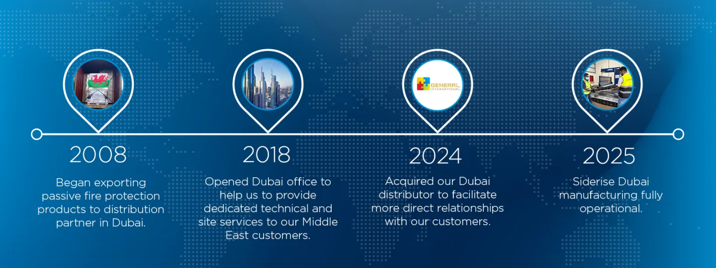 Dubai timeline